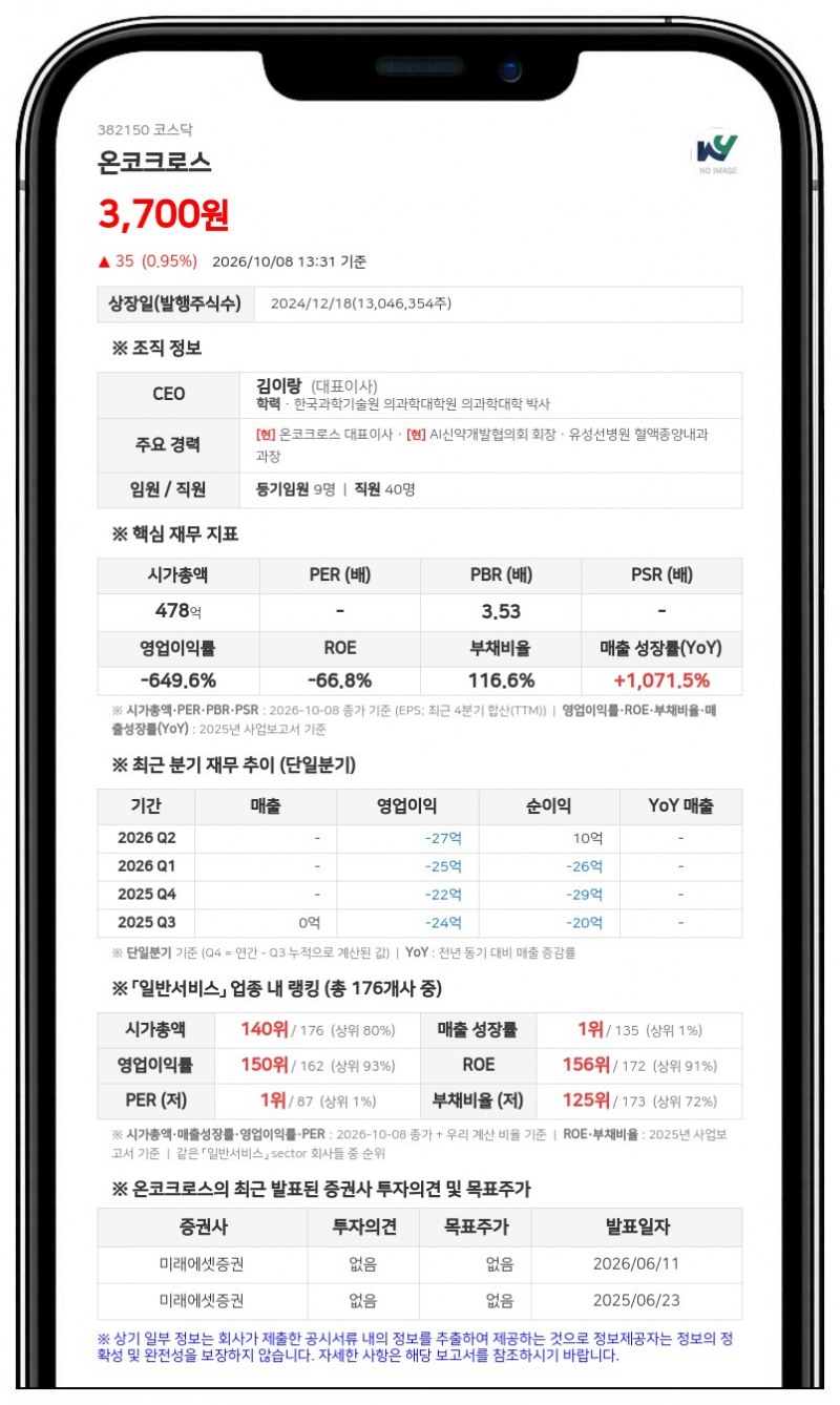 이현자산운용, 온코크로스 지분 6.95%로 확대 보고