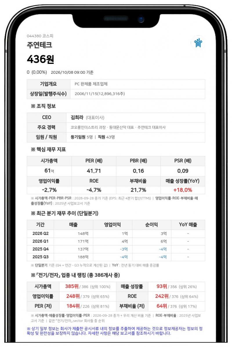하이텍신소재, 주연테크 지분 8.98% 신규 보유
