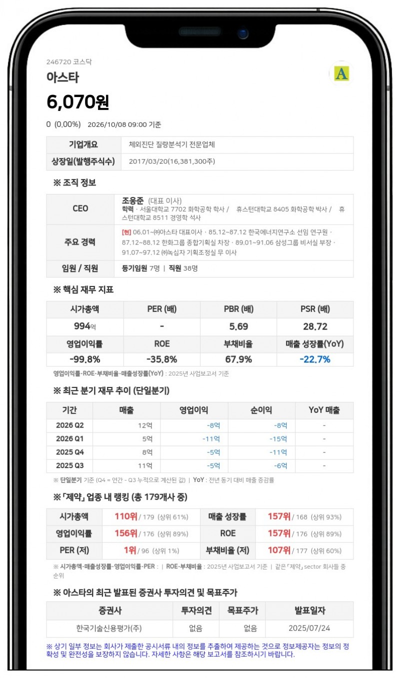 에스디바이오센서, 아스타 지분 25.19% 인수 종결일 연장