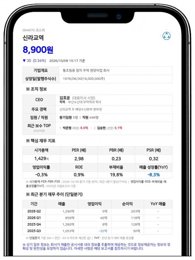 신라교역, 700억원 단기차입금 증가 결정