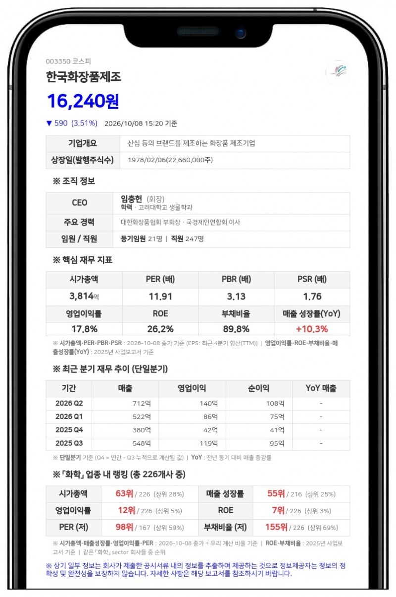에셋플러스자산운용, 한국화장품제조 지분 8.16%로 확대