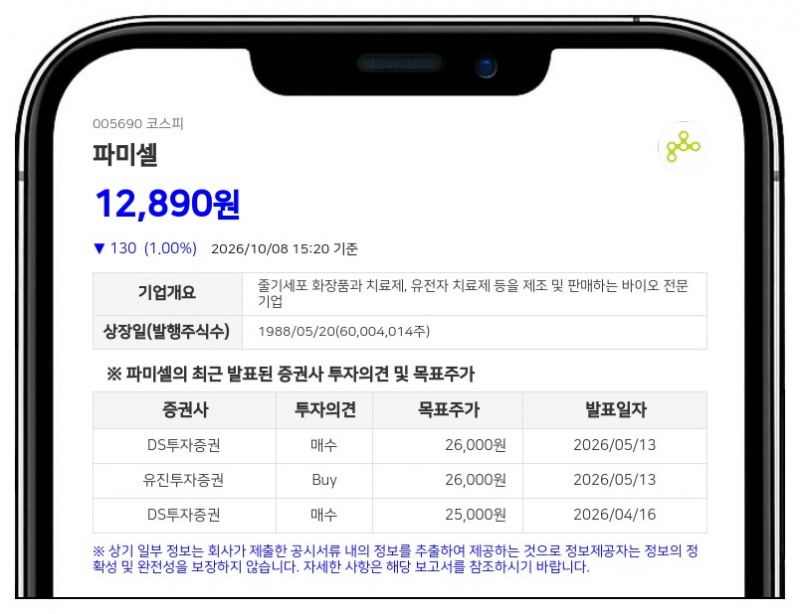 파미셀 최대주주 김현수, 주식담보대출 24억원 연장