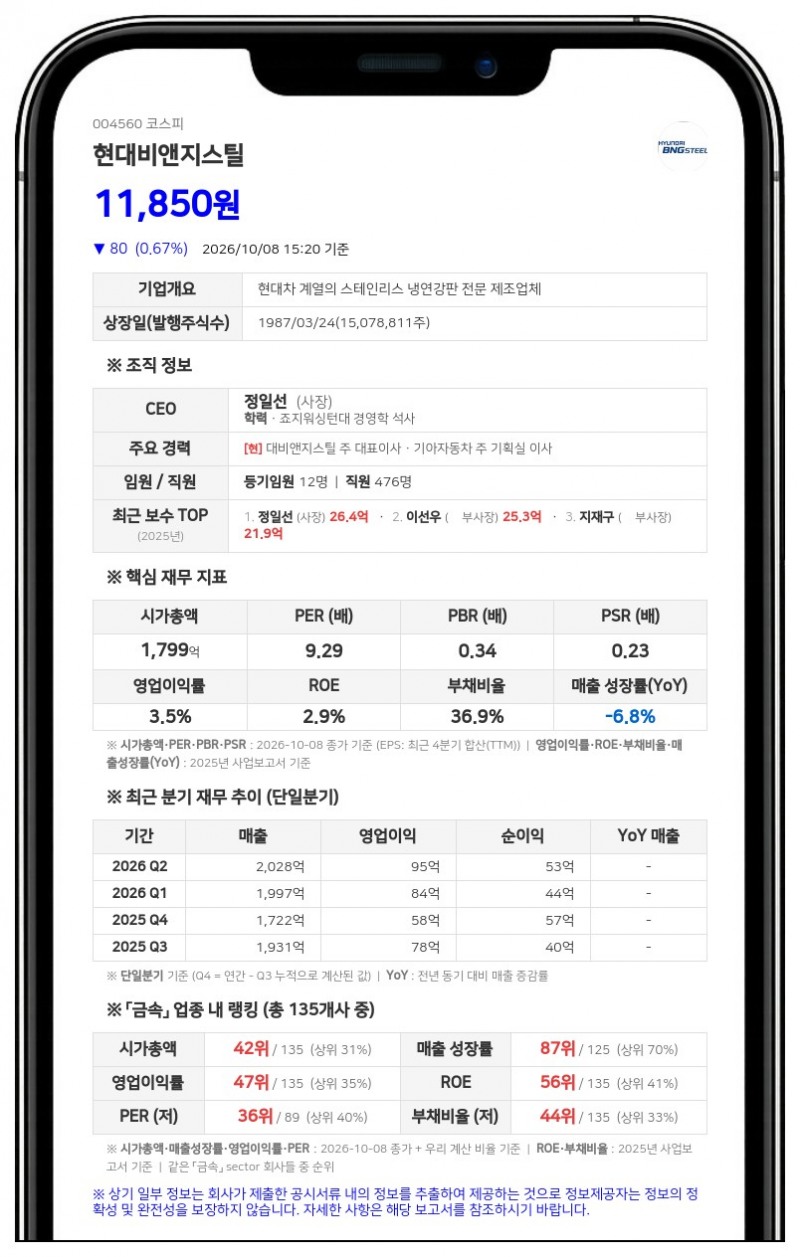 현대비앤지스틸, 성림첨단산업 지분 708억원에 추가 취득