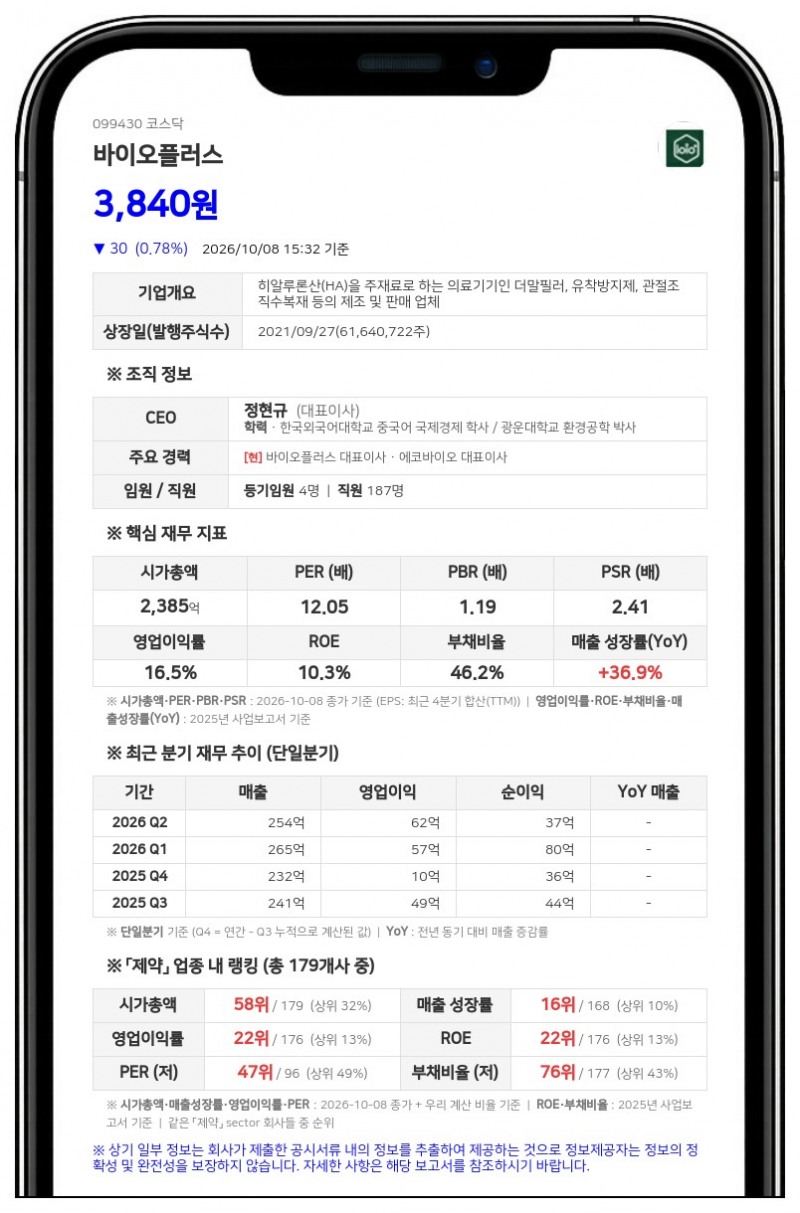 정현규 등, 바이오플러스 지분 29.58%→29.82%로 확대