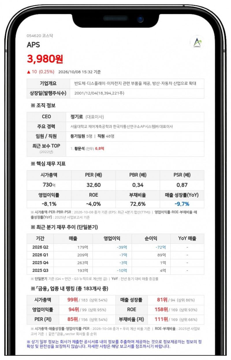 네오솔루션즈 등, APS 지분 6.76% 전량 처분