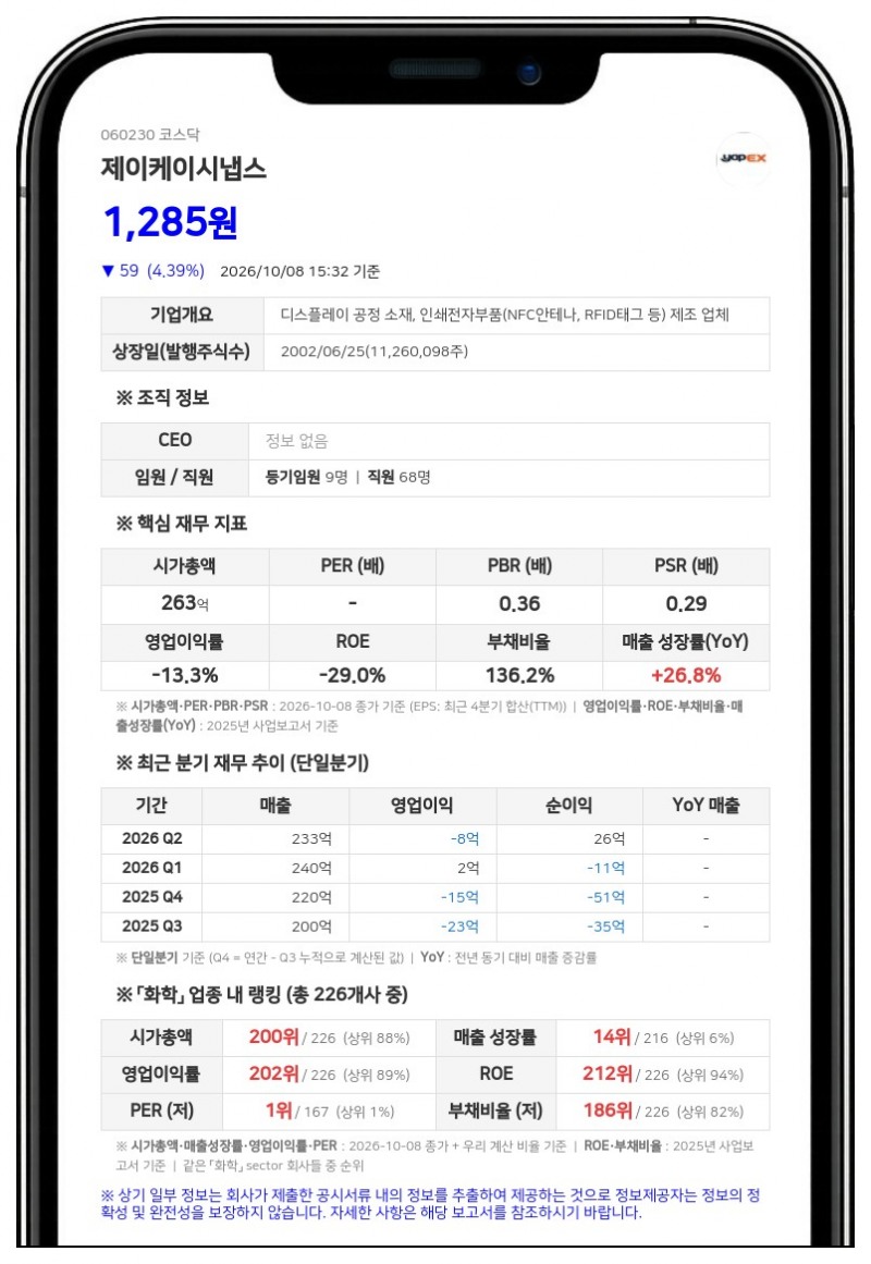 제이케이시냅스, 20억원 규모 일반공모 유상증자 결정