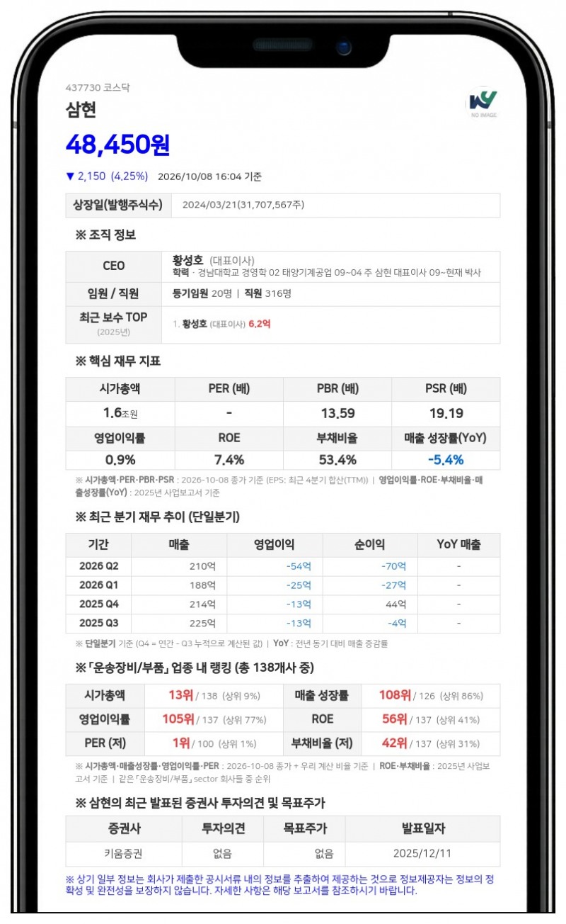 삼현, 97억원 규모 자기전환사채 만기 전 취득 결정