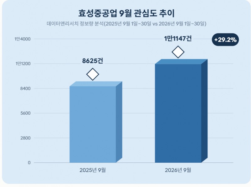 자료 = 데이터앤리서치 제공 / 이미지 = 클로드 제작