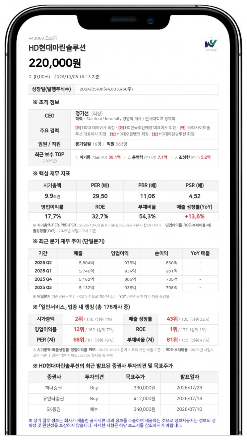 HD현대마린솔루션, 3314억원 규모 해외 선박 유지보수사 지분 인수