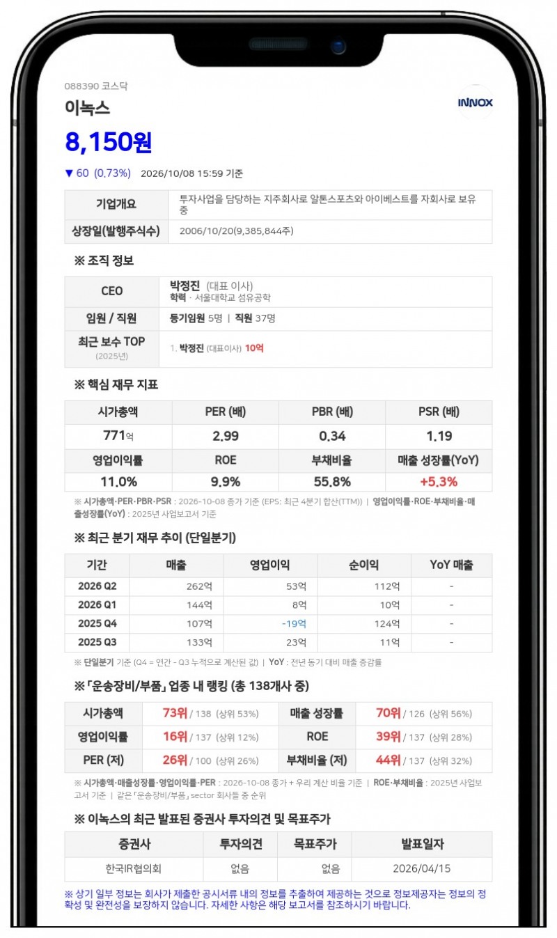장경호 등, 이녹스 지분 69.44%로 소폭 확대