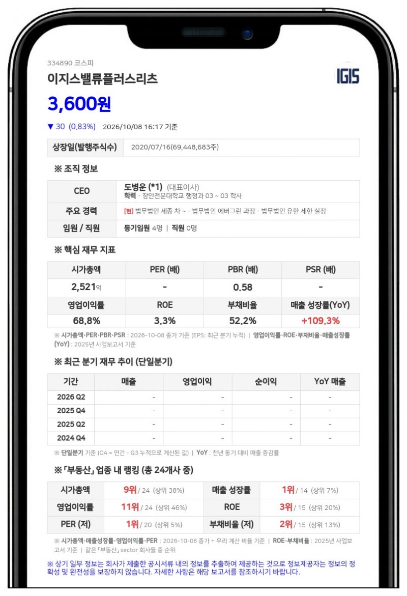 이지스자산운용 등, 이지스밸류플러스리츠 지분 11.06%로 축소