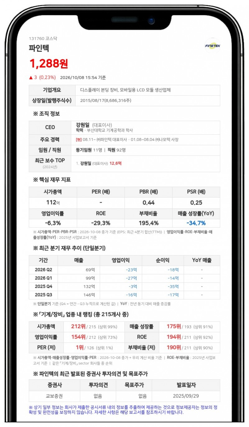 강원일 등, 파인텍 지분 19만 208주 담보계약 해소