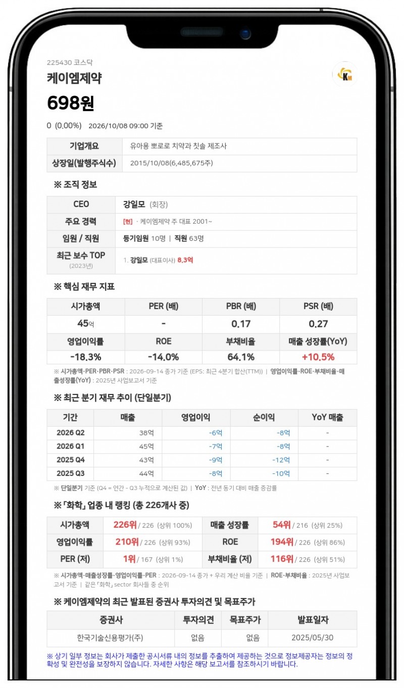 강일모, 케이엠제약 주식담보대출 상환으로 담보 제공 지분 16.96%로 축소