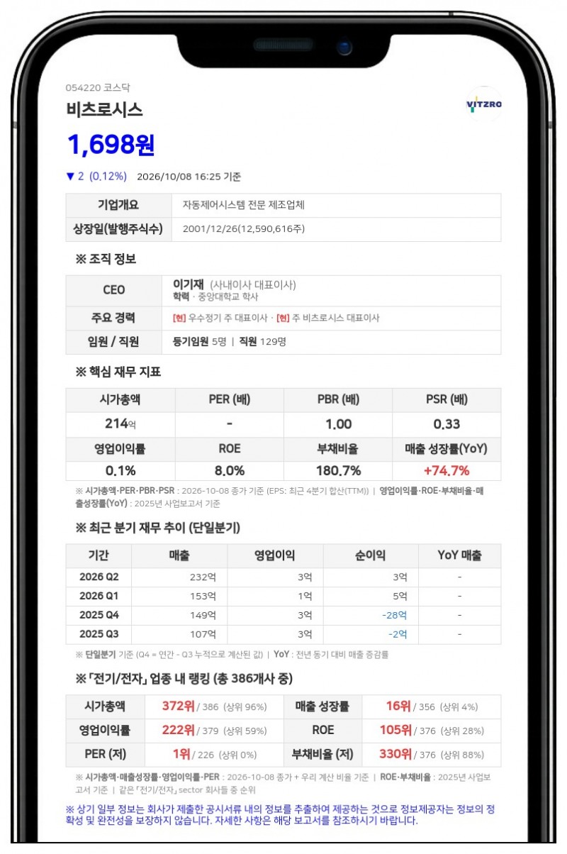 비츠로시스, 이기재·이학영 각자대표 체제로 변경