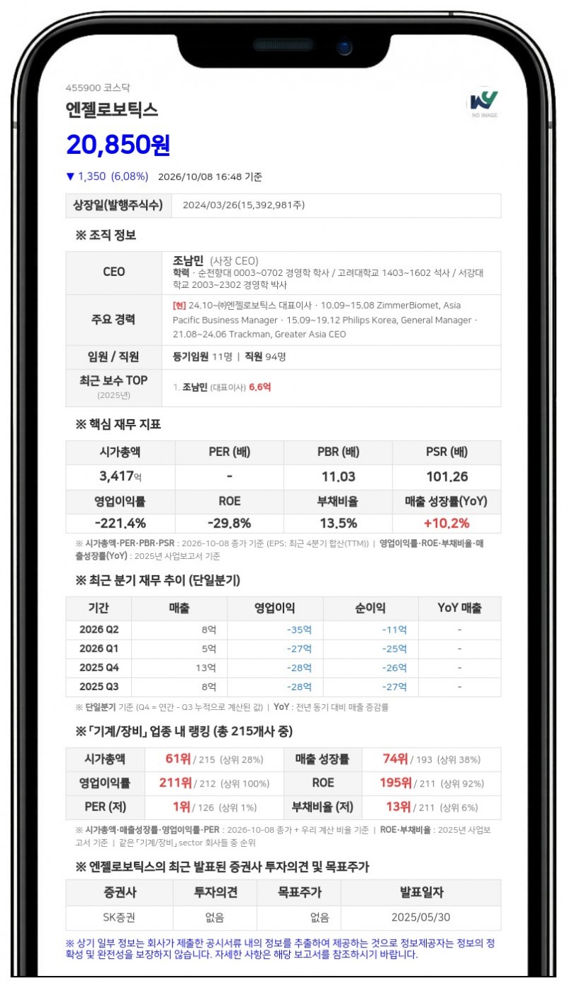 미래에셋자산운용, 엔젤로보틱스 지분 5.09% 신규 보유