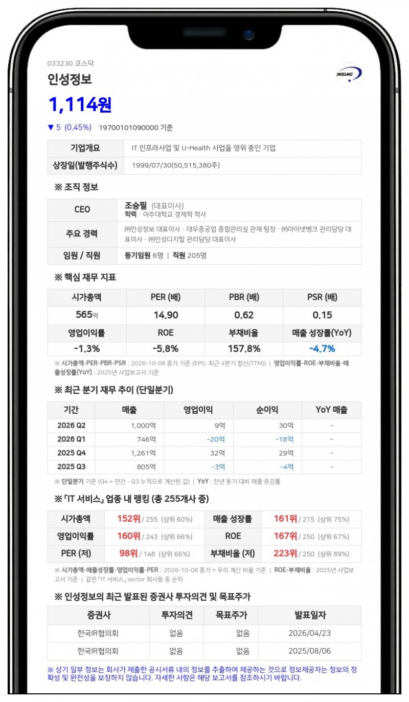 인성정보, 5대 1 주식병합 결정…액면가 2500원으로 변경