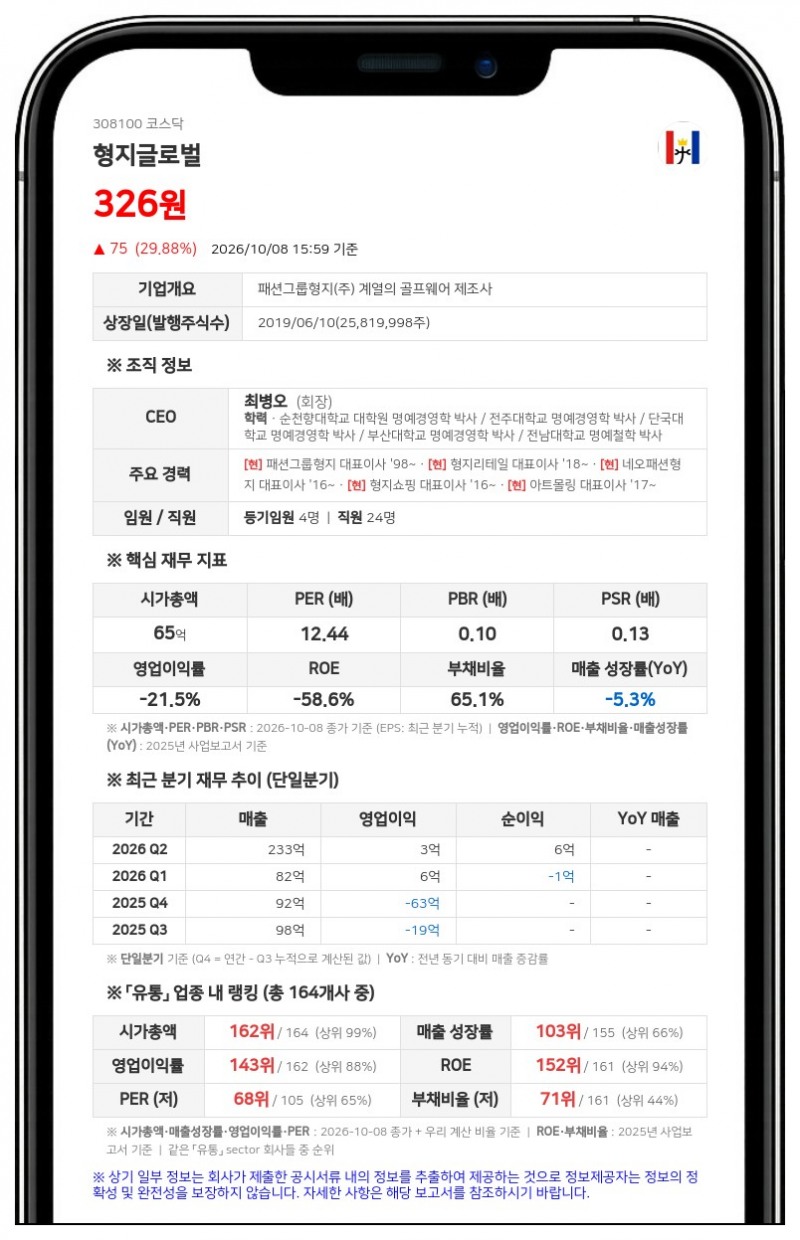 시너지아이비투자 등, 형지글로벌 지분 9.60%로 축소