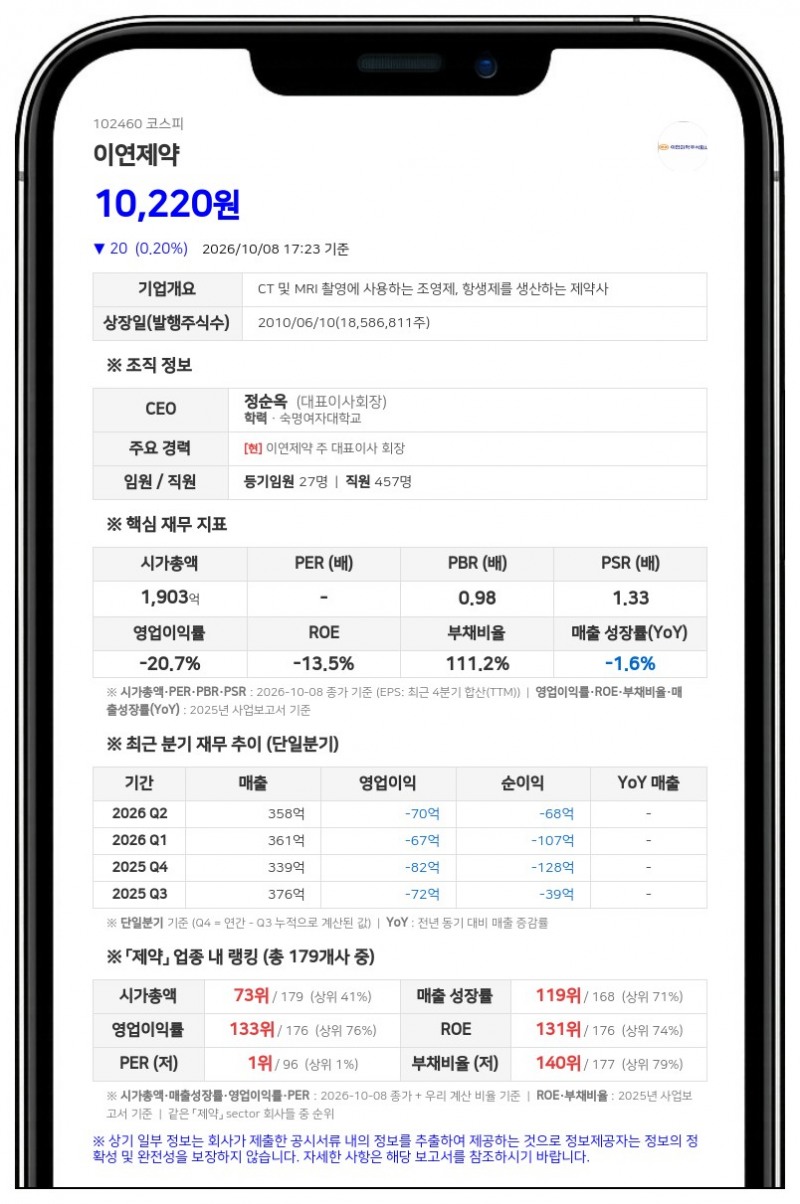 이연제약, 110억원 규모 사모 전환사채 발행 결정