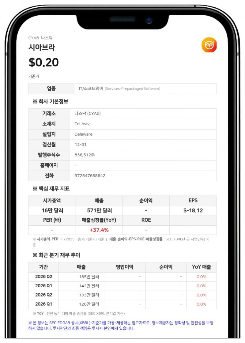시아브라, 2146만 주 규모 보통주 매각 등록…PIPE 워런트 행사 후속