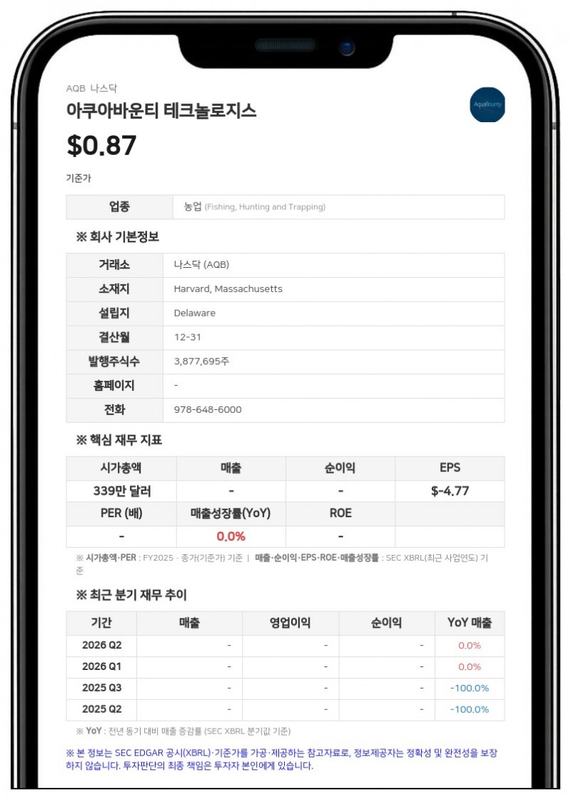 아쿠아바운티 테크놀로지스, 우선주 보통주 전환 계약 체결…807만 주 발행 예정