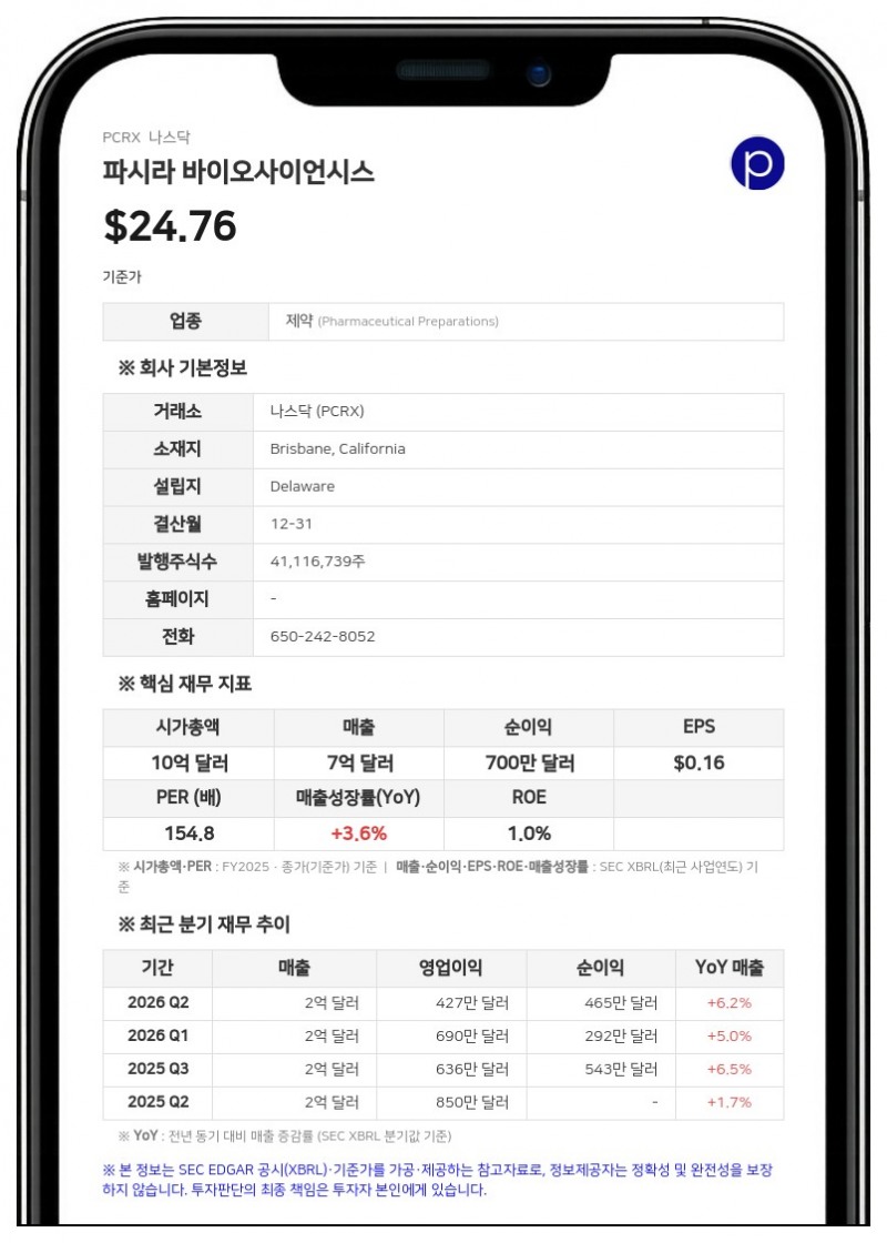 비아트리스, '비마약성 진통제 강자' 파시라 바이오사이언시스 16억 5000만 달러에 인수