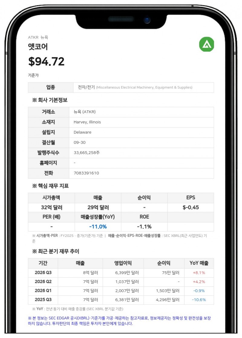 앳코어, 4억 달러 규모 선순위 채권 조건부 조기상환 통지