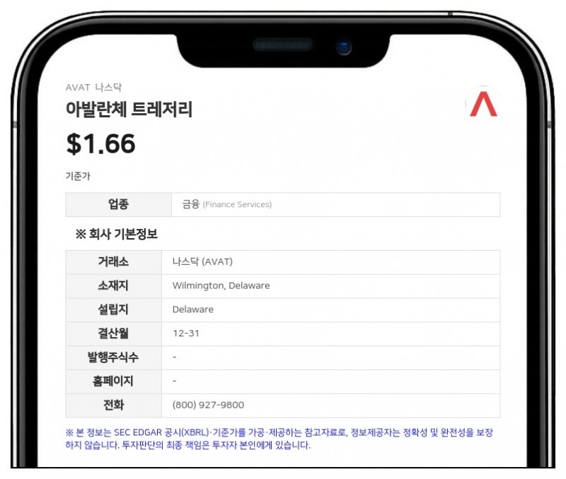 아발란체 트레저리, 나스닥 최소 입찰가 요건 회복…관련 사안 종결