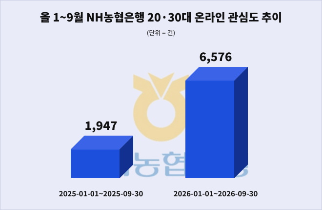 자료 = 데이터앤리서치 제공 / 이미지 = 클로드 제작