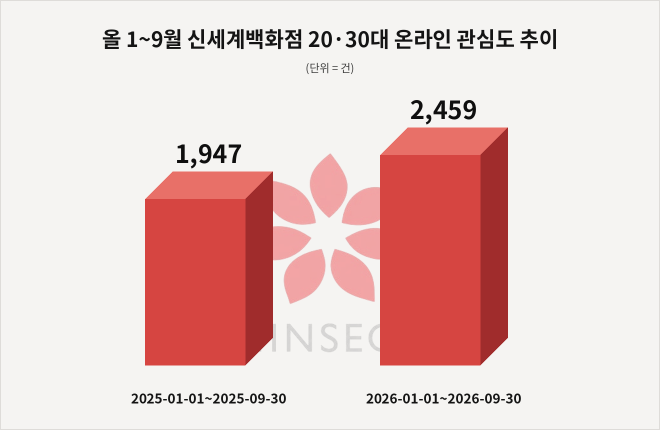 자료 = 데이터앤리서치 제공 / 이미지 = 클로드 제작