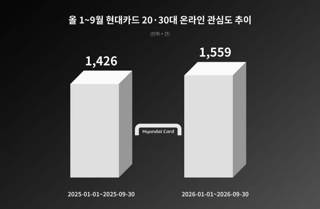 자료 = 데이터앤리서치 제공 / 이미지 = 클로드 제작