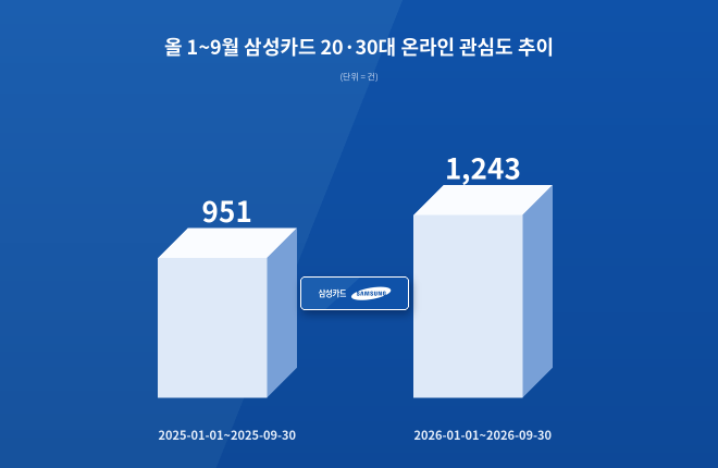 자료 = 데이터앤리서치 제공 / 이미지 = 클로드 제작