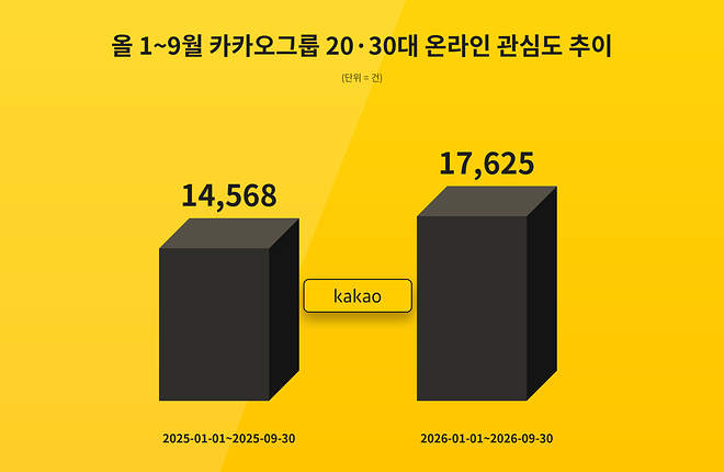 자료 = 데이터앤리서치 제공 / 이미지 = 클로드 제작