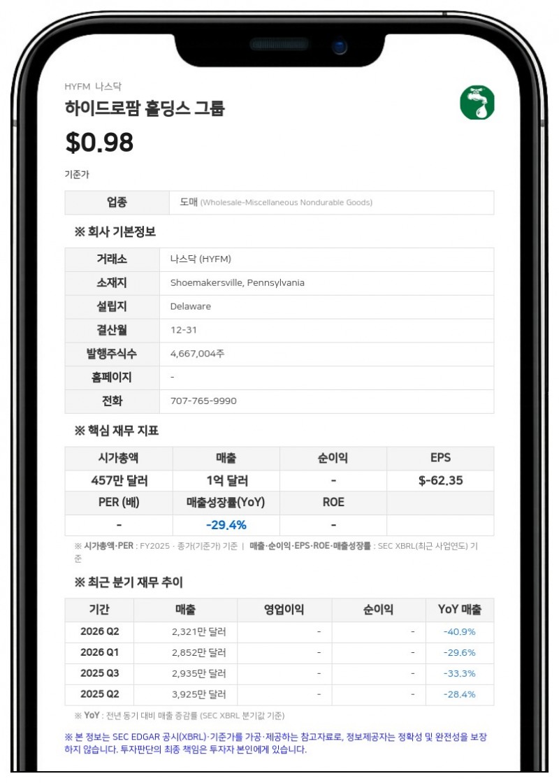 하이드로팜 홀딩스 그룹, 분쟁 합의 대가로 우선주 30만 주 발행