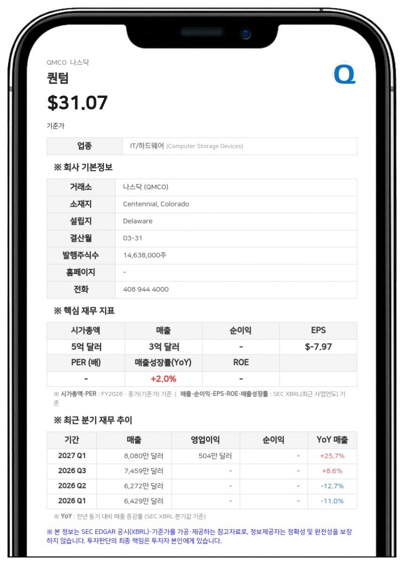 퀀텀, 최고재무책임자 해고…히랄 A. 파텔 최고회계책임자를 주재무책임자로 임명