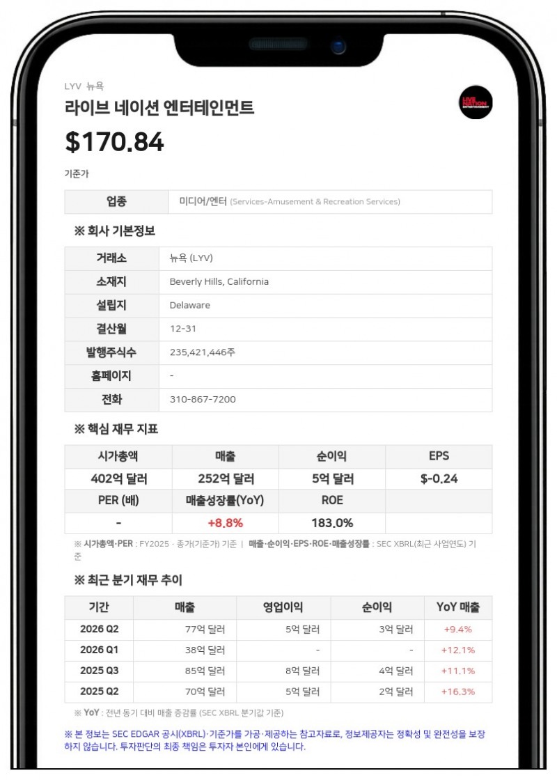 라이브 네이션, 7억 3000만 달러 및 6억 유로 규모 선순위 채권 발행 조건 확정