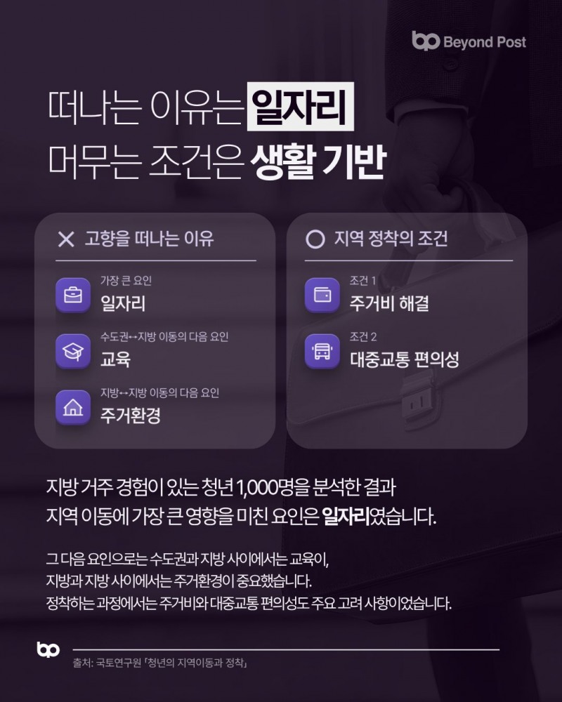 대한민국 지역 생존 리포트 ①