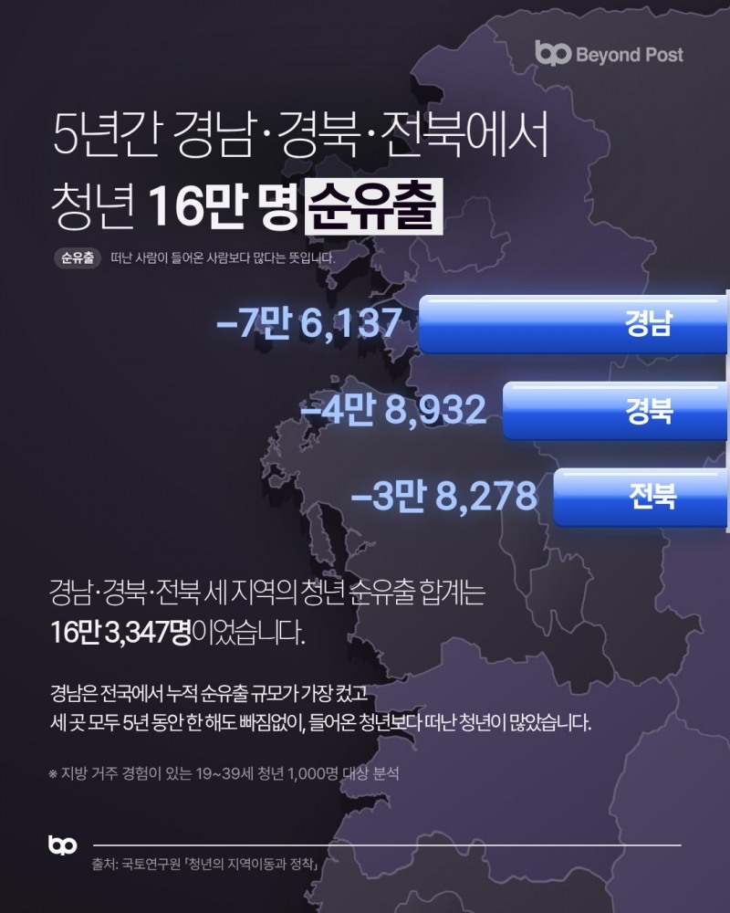 대한민국 지역 생존 리포트 ①