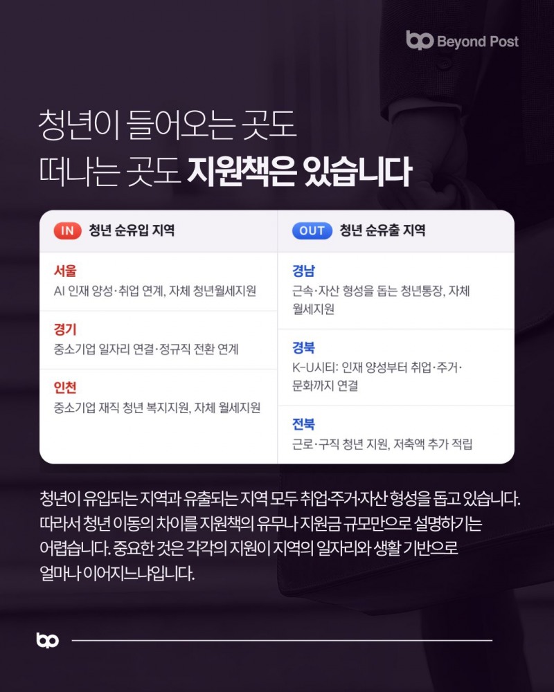 대한민국 지역 생존 리포트 ①