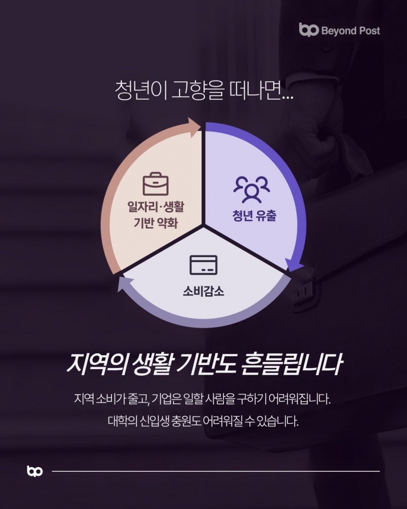 대한민국 지역 생존 리포트 ①