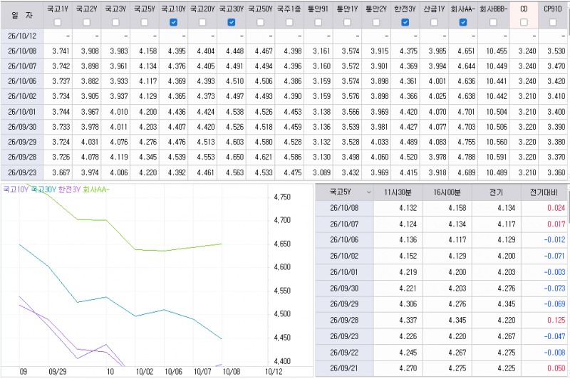 자료: 최근 최종호가수익률 추이, 출처: 코스콤 CHECK