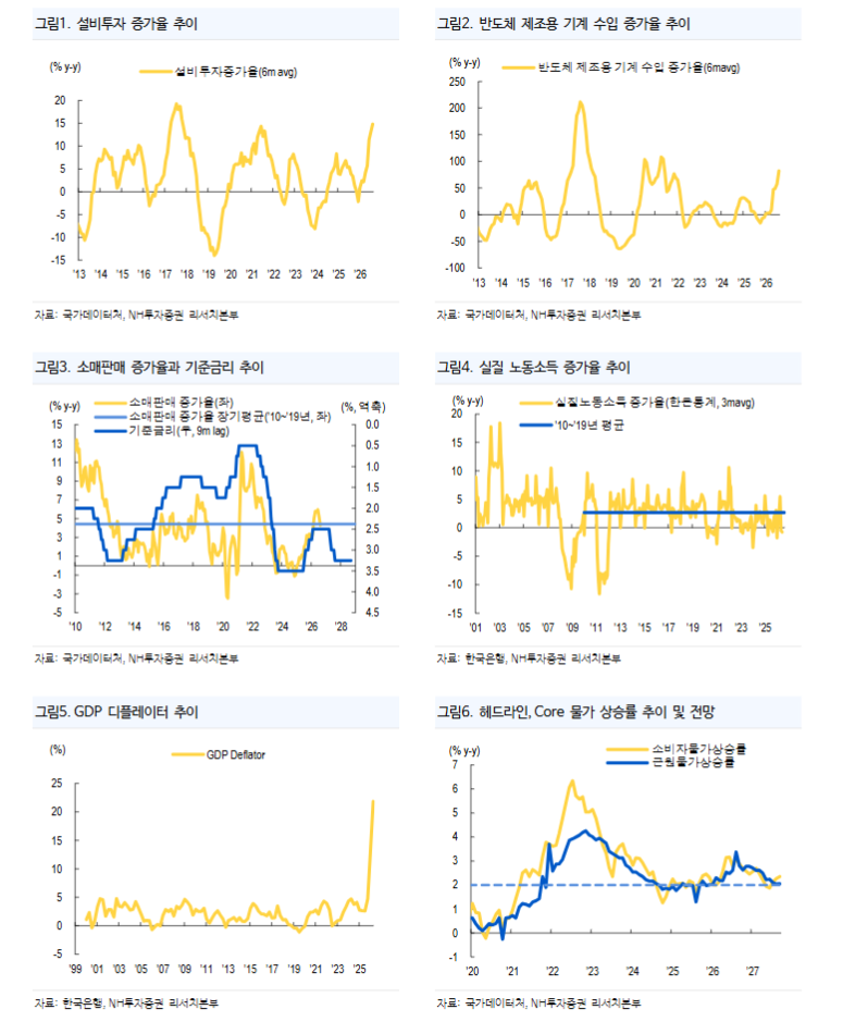 기준금리 터미널 레잇 3.5%로 추정...최종금리 3.75% 우려는 과도 - NH證