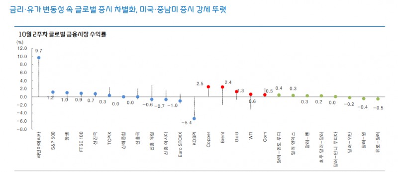 코스피, 과도한 할인국면·극심한 저평가 수준에 자리하고 있어 - 대신證