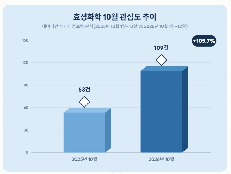 자료 = 데이터앤리서치 제공 / 이미지 = 클로드 제작