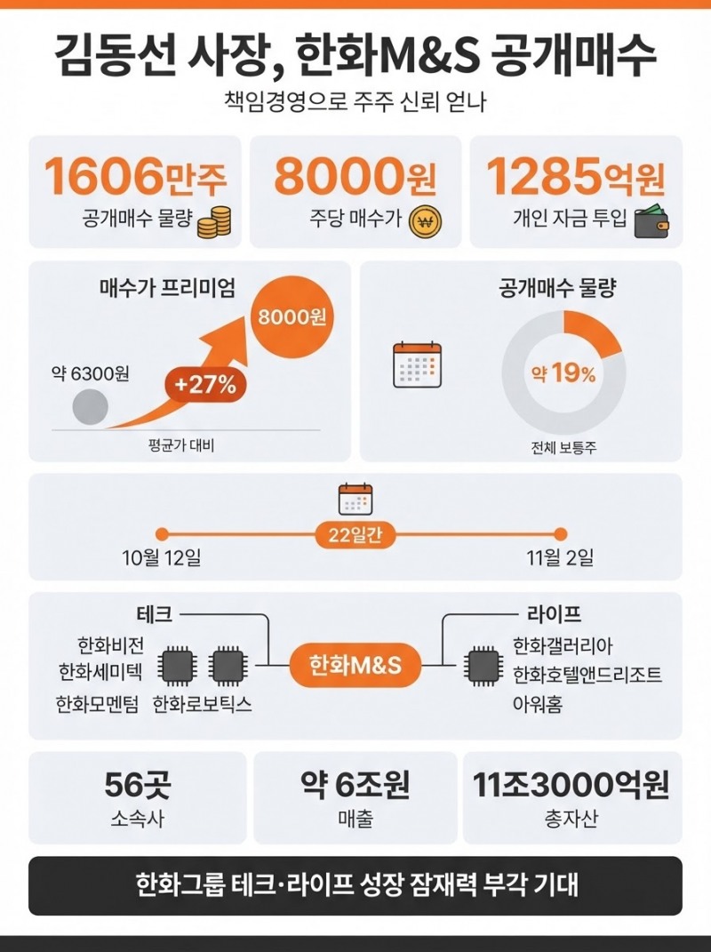 김동선 사장, 개인 돈 들여 한화M&S 공개매수