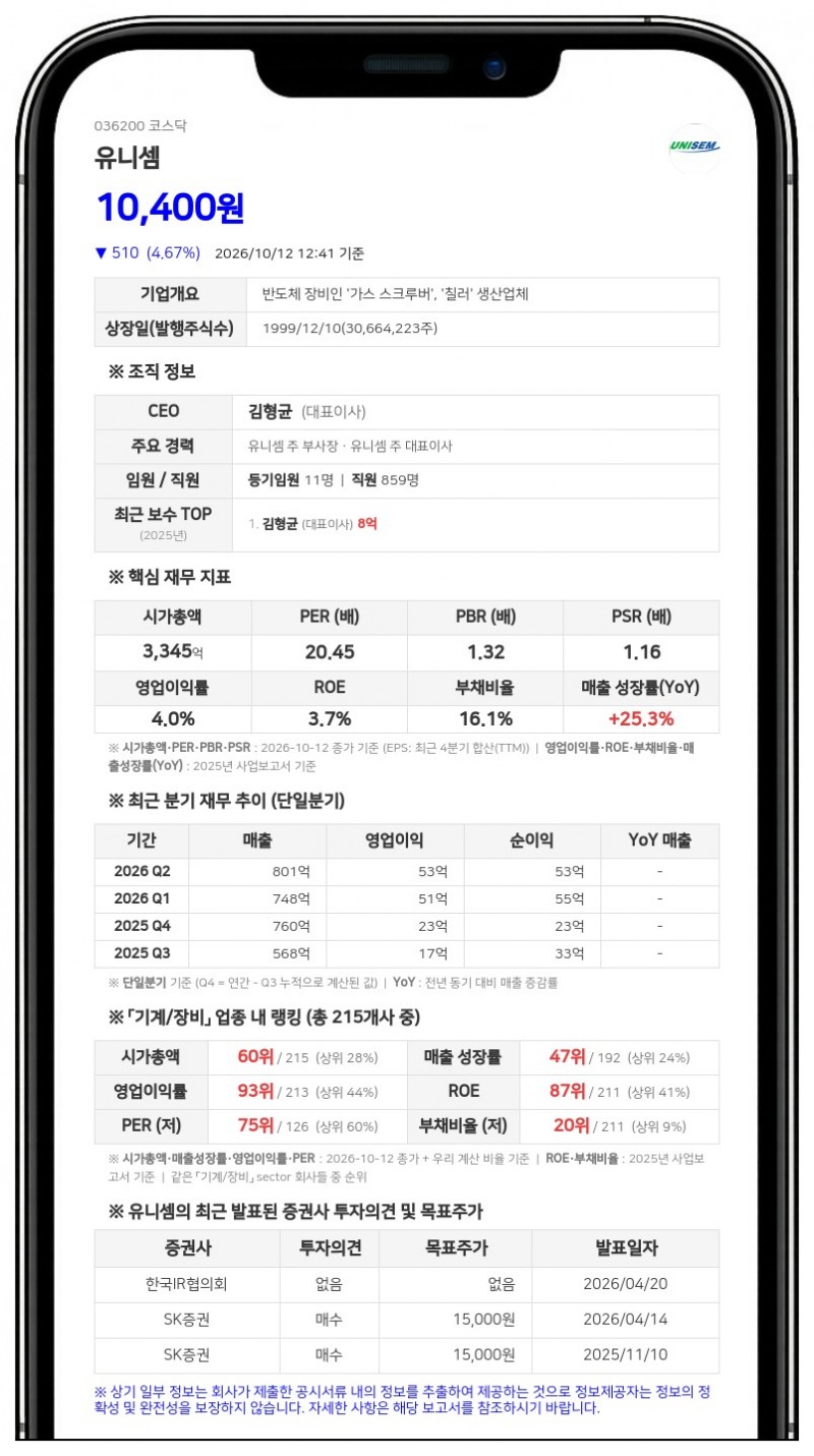 에프아이엘 리미티드 등, 유니셈 지분 8.02%로 확대