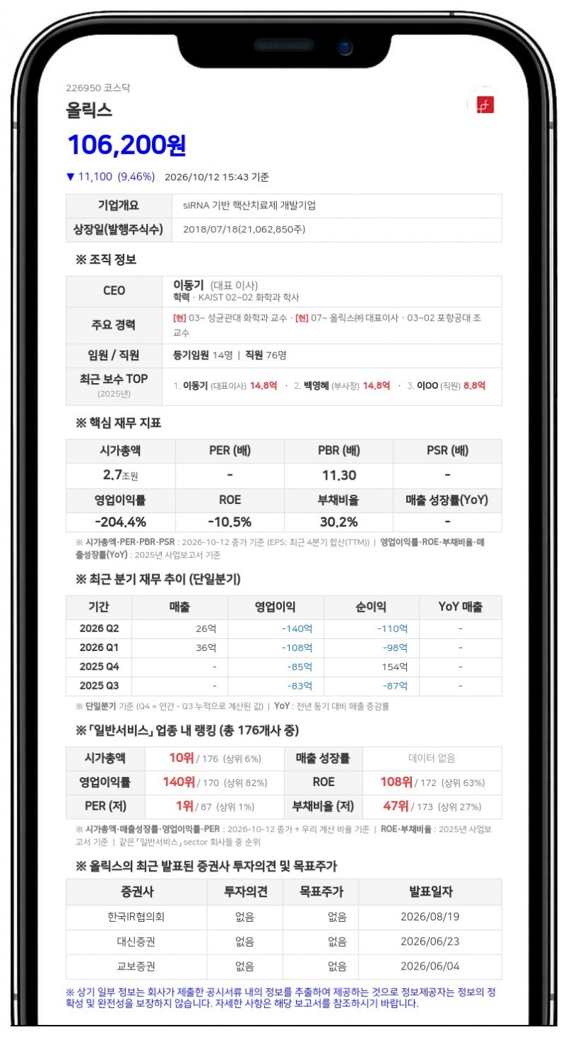올릭스, 황반변성 치료제 OLX10212 뉴질랜드 2a상 임상 신청 반려