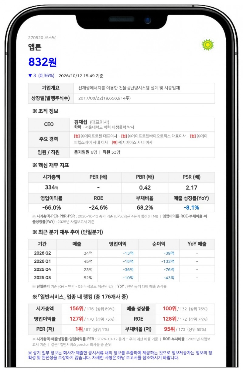유토피아 파트너스 등, 앱튼 지분 12.54%→0.00% 조합 해산·현물배분