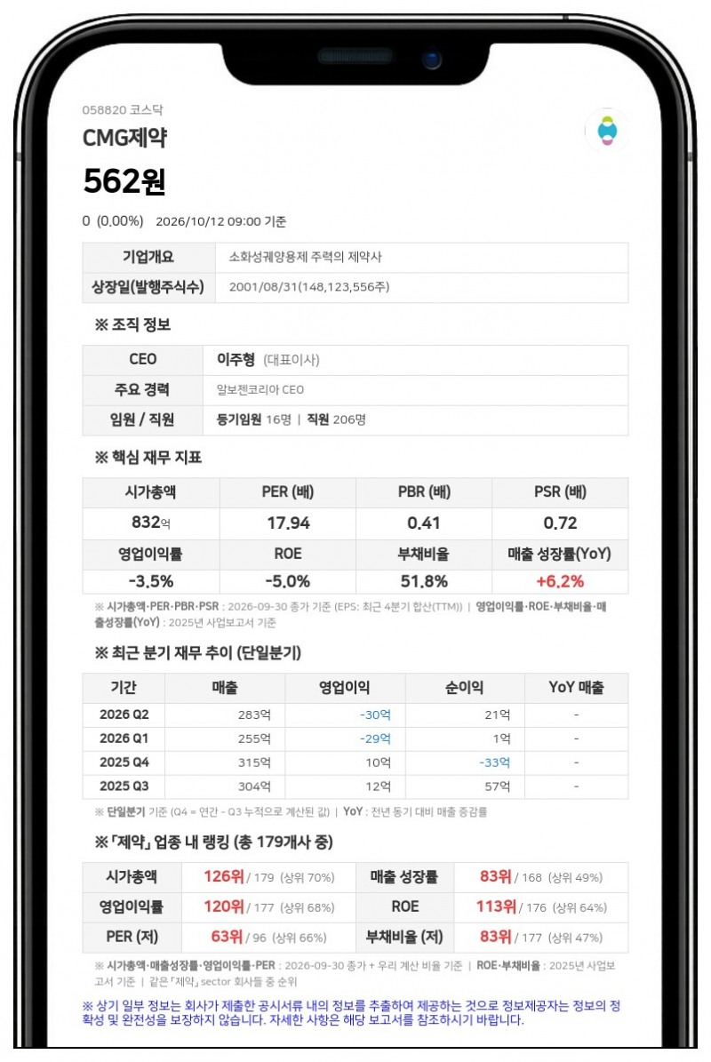 차바이오텍, CMG제약 주식병합에 지분율 24.23%로 변동