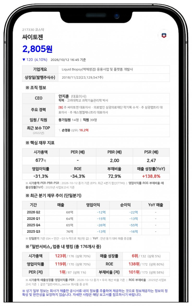 전병희, 싸이토젠 지분 78만주 배우자·자녀에 증여