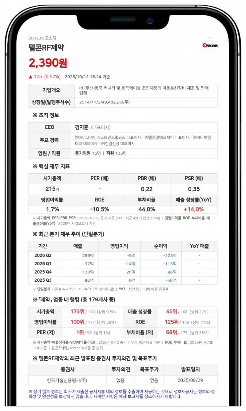 상상인저축은행 등, 텔콘RF제약 지분 7.84%로 축소